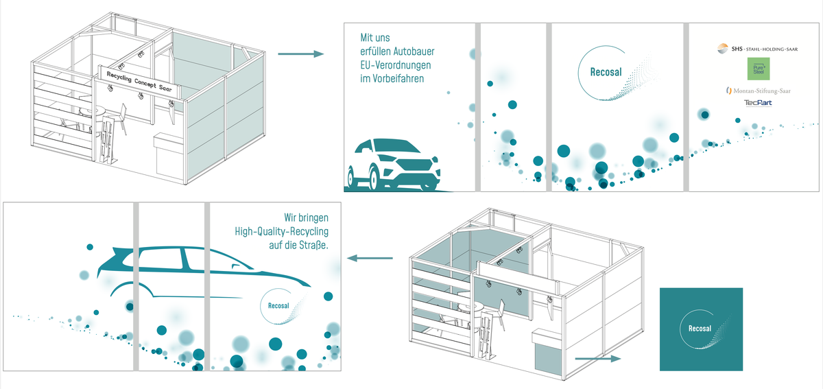Recosal Messe Skizze