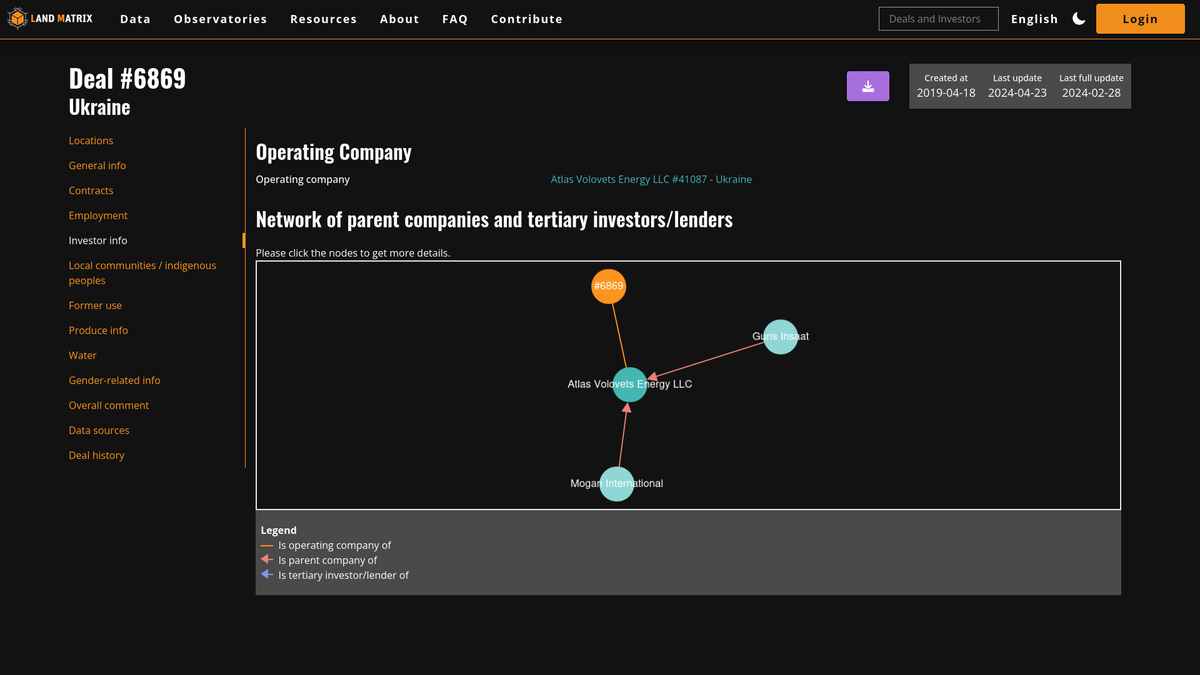 Landmatrix - Deal #6869 - Investors (darkmode)