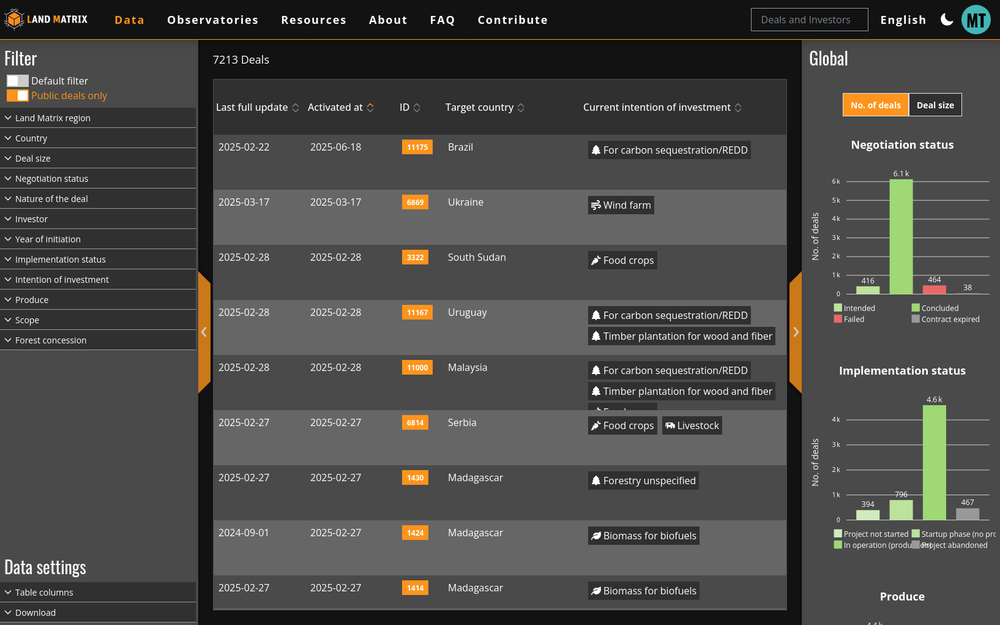 Landmatrix - Deal Tabelle (darkmode)